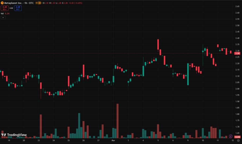 Metaplanet Ventures Arm Launched with $25 Million Bitcoin Ecosystem Fund Metaplanet Ventures Arm Launched with $25 Million Bitcoin Ecosystem Fund: Japan's "MicroStrategy" expands beyond accumulation to build regulated digital asset infrastructure.