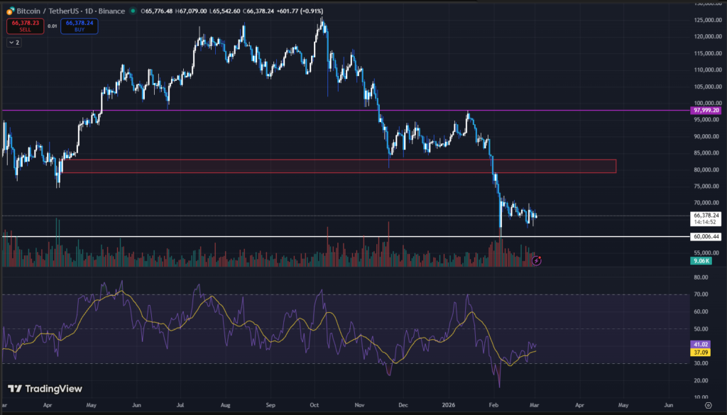 Bitcoin Under Fire: How Geopolitical Risks Are Changing Investor Behavior 2 image 9