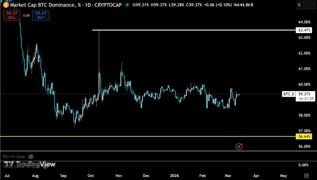 Crypto’s $2.43 Trillion Rebound Hides a Dangerous Derivatives Imbalance 2 image 96