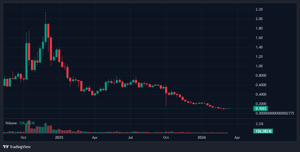 Top 5 NFT Tokens: Liquidity Trends and Structural Gaps 5 screenshot 1