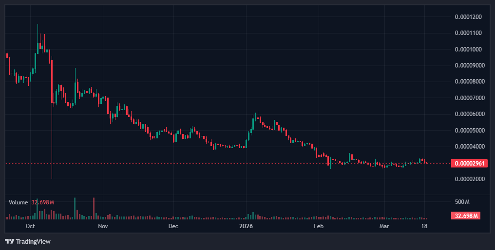 Top 5 Memecoins Worth Watching Right Now: A Data-Level Breakdown 6 screenshot 10