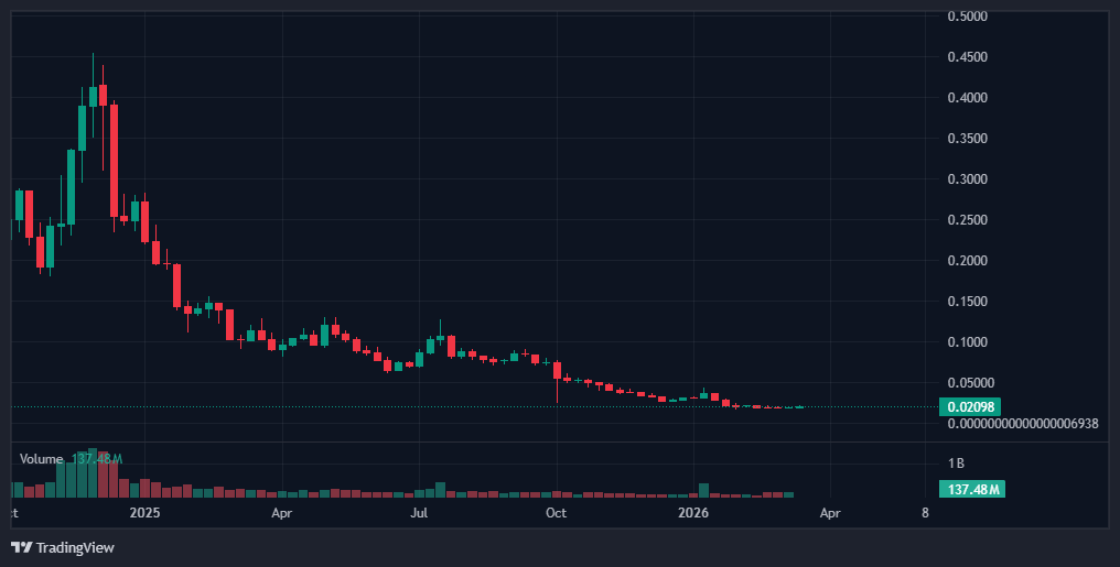 Top 5 NFT Tokens: Liquidity Trends and Structural Gaps 3 screenshot 2