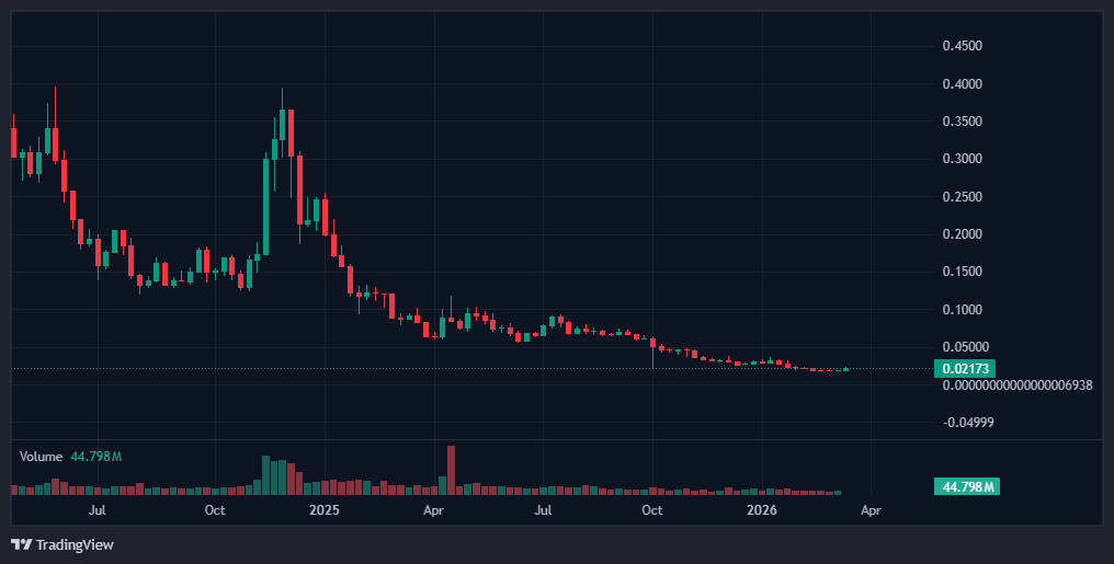 Top 5 NFT Tokens: Liquidity Trends and Structural Gaps 4 screenshot 3 1