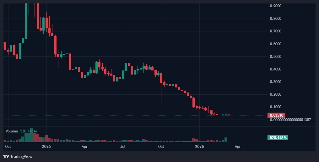 Top 5 NFT Tokens: Liquidity Trends and Structural Gaps 6 screenshot 5