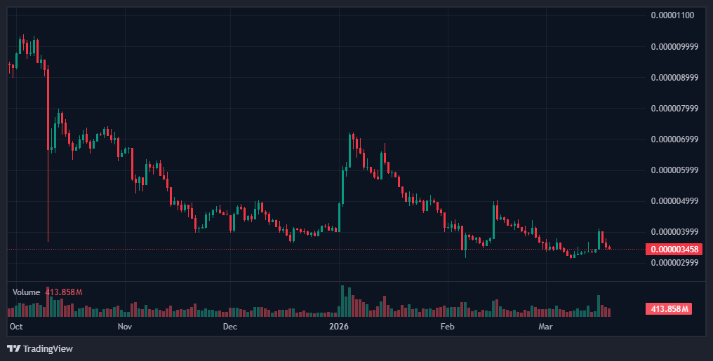 Top 5 Memecoins Worth Watching Right Now: A Data-Level Breakdown 2 screenshot 6