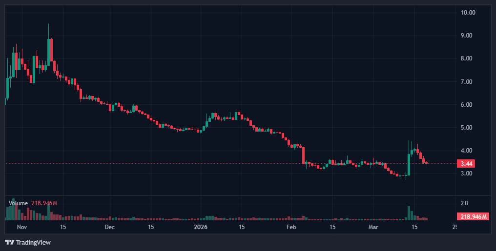 Top 5 Memecoins Worth Watching Right Now: A Data-Level Breakdown 3 screenshot 7