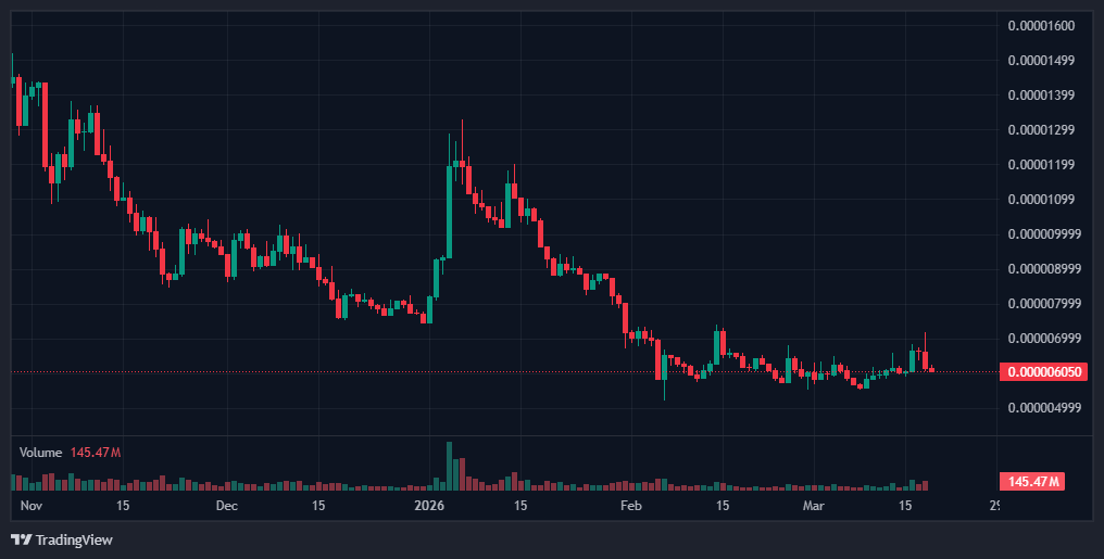 Top 5 Memecoins Worth Watching Right Now: A Data-Level Breakdown 4 screenshot 8
