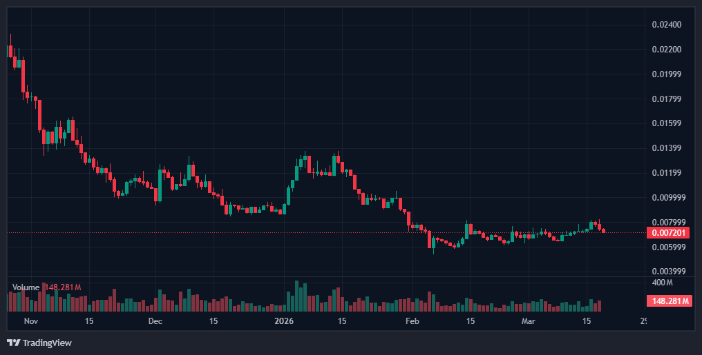 Top 5 Memecoins Worth Watching Right Now: A Data-Level Breakdown 5 screenshot 9