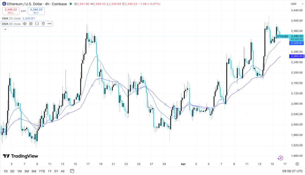 ETH Price Rallies Above $2,350 Amid Rising Network Activity 7 Screenshot 2026 04 16T125644.904