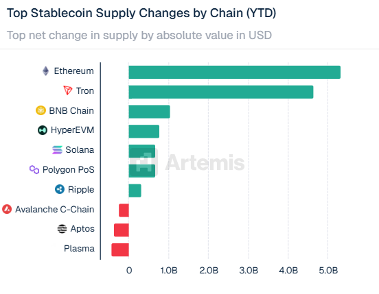 Tron Tops YTD Stablecoin Inflows, but TRX Risks Falling to March Lows 2 image 100