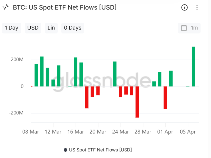 Bitcoin Price Prediction: Eyes on $90k as US CPI Data and Spot CVD Chart Hint at a Rally 2 image 106