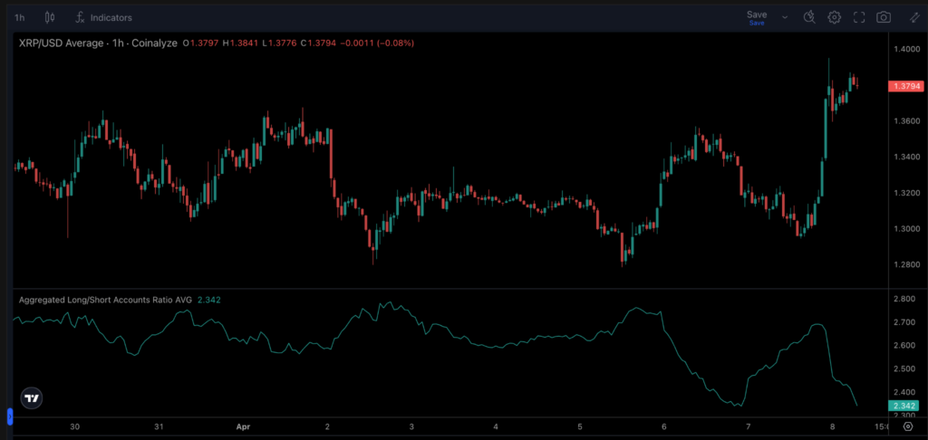 XRP Price Consolidates Between $1.30–$1.45, Eyes Breakout Above $1.45 4 image 108