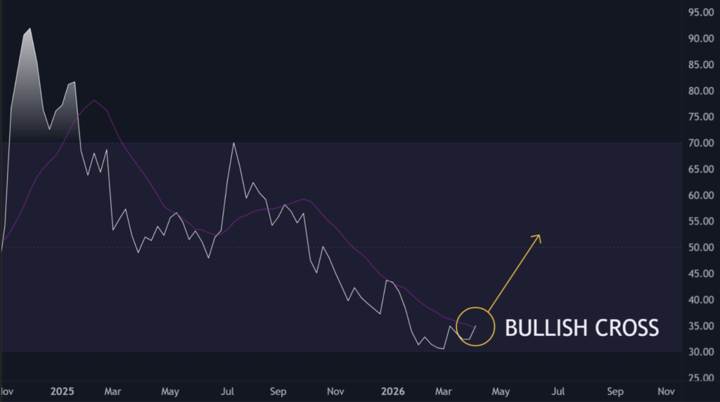 XRP Price Consolidates Between $1.30–$1.45, Eyes Breakout Above $1.45 3 image 110