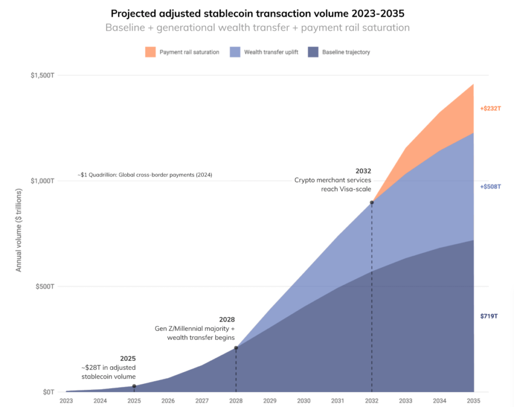 Oceanus & HashKey Partner to Build Stablecoin Settlement Infrastructure for $2.5 Trillion Trade Finance Gap Oceanus & HashKey Partner to Build Stablecoin Settlement Infrastructure for $2.5 Trillion Trade Finance Gap: The collaboration aims to bridge traditional commodity trading and regulated digital assets, offering a blueprint for Asian trade corridors.