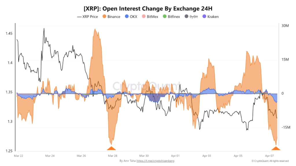 XRP Falls After $1.38 Rejection Despite Fresh Ripple ETF Inflows 5 image 129
