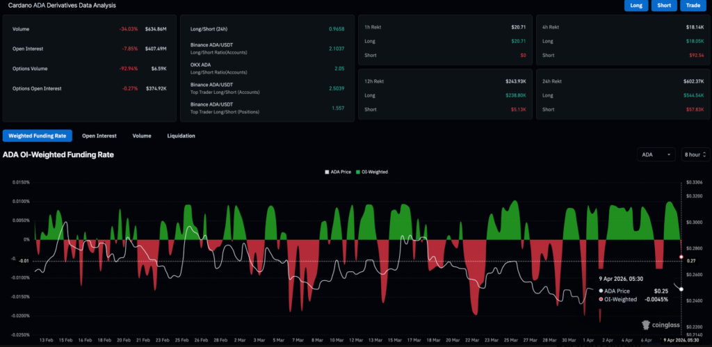 Cardano Price Enters Crucial Phase With $0.13 Support in Focus 3 image 134