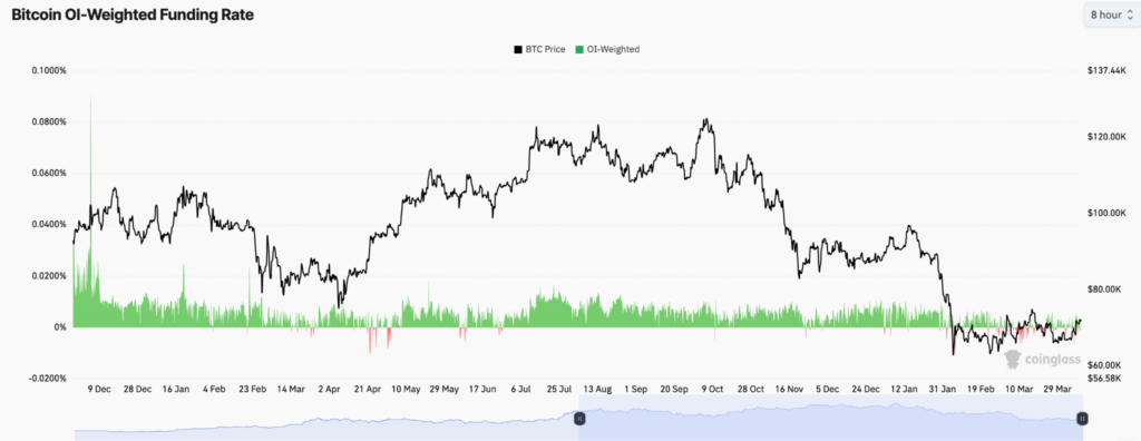 Bitcoin Price Stays Bullish Above $71,500 as Rally Nears $74,000 4 image 149