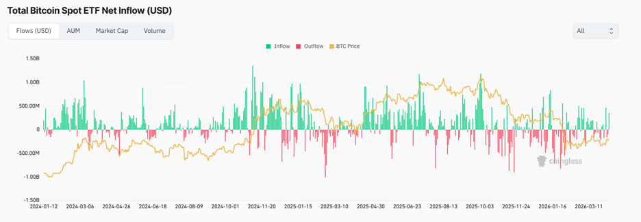 Bitcoin Price Wobbles as US-Iran Cease-Fire Falters: Here's Why $70k May Give Way 2 image 153
