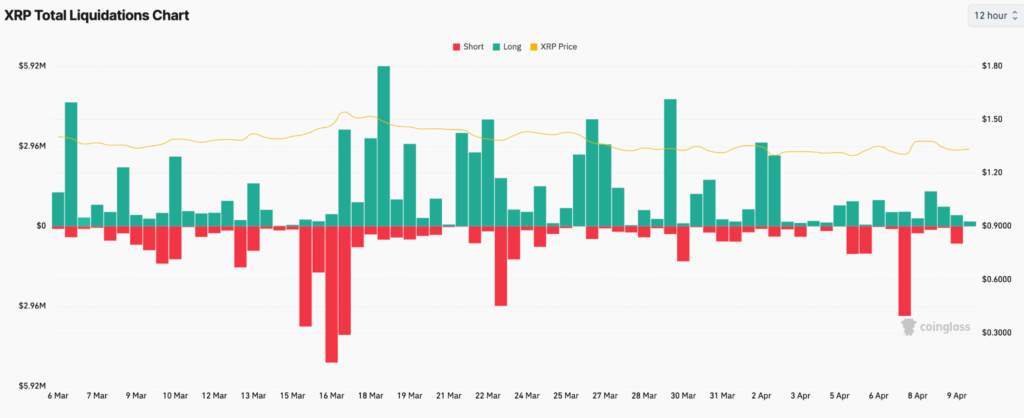 XRP Price Prediction: Can Bulls Reclaim $1.44 After Weak Momentum? 4 image 154