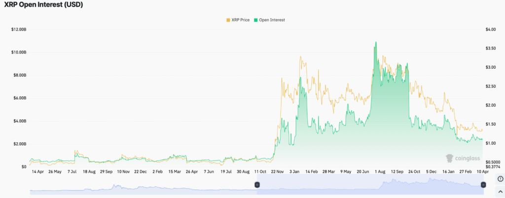 XRP Price Prediction: Can Bulls Reclaim $1.44 After Weak Momentum? 5 image 156