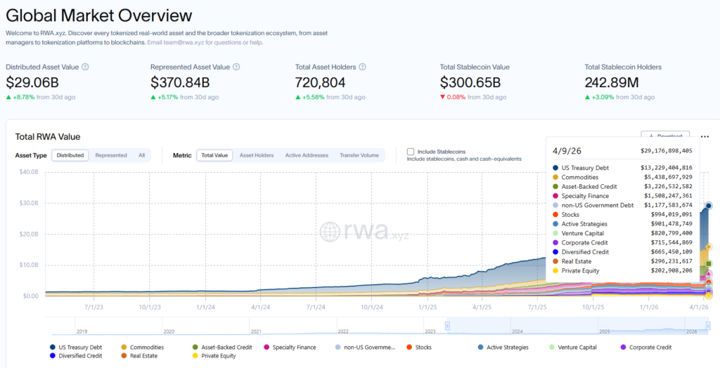 Anchored Launches Onchain Market Layer for RWAs, Bridging U.S. & Asian Equities Anchored Launches Onchain Market Layer for RWAs, Bridging U.S. & Asian Equities: The platform debuts with tokenized Nasdaq stocks and a roadmap to Hong Kong equities, institutional funds, and private assets.