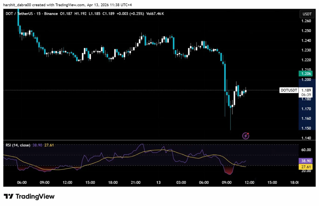 What You’re Missing in the Polkadot Bridge Exploit That Minted 1 Billion DOT 5 image 176