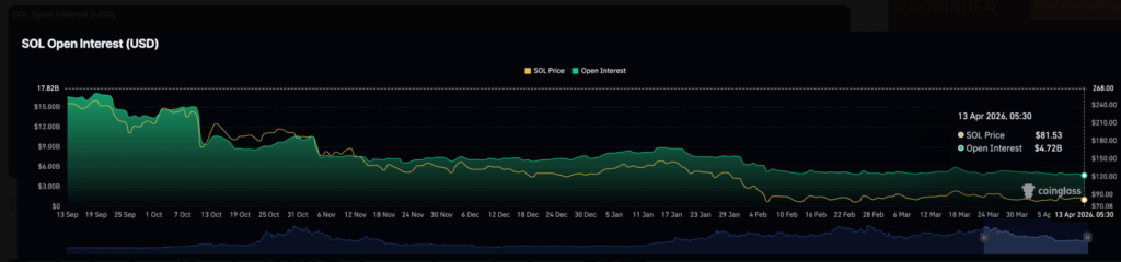 Solana Price Eyes $87 Breakout While ETF Outflows Weigh on SOL 3 image 178