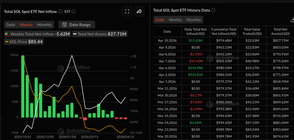 Solana Price Eyes $87 Breakout While ETF Outflows Weigh on SOL 2 image 179