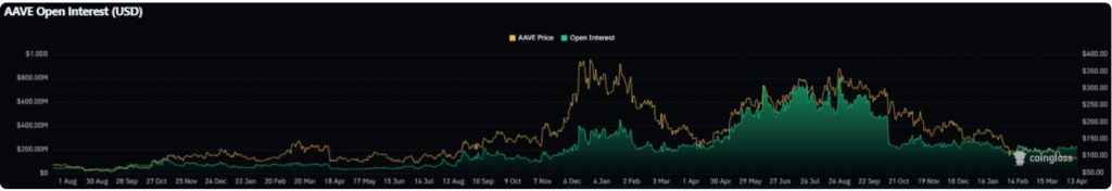 AAVE Price Jumps 8% as Bulls Test Key $100 Breakout Resistance 3 image 182