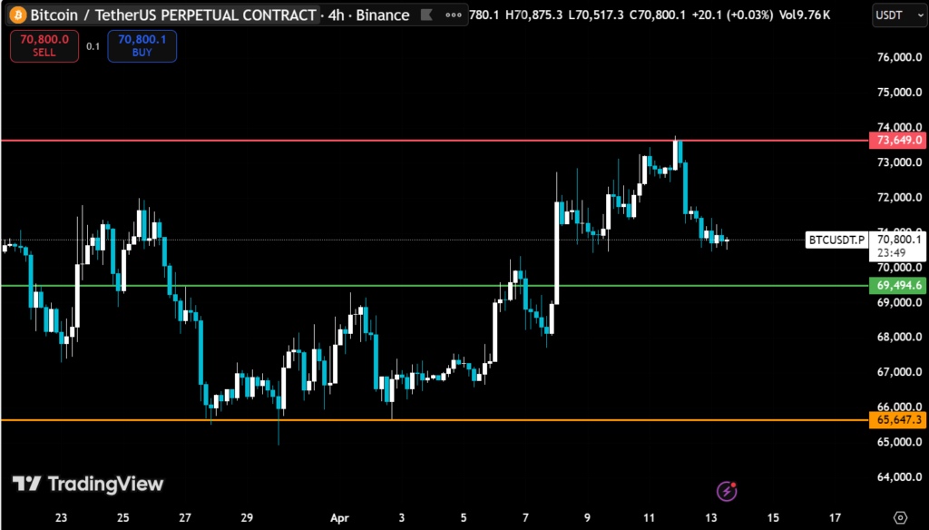 Bitcoin Crosses $71K While Equities and Oil Send Mixed Signals 2 image 185