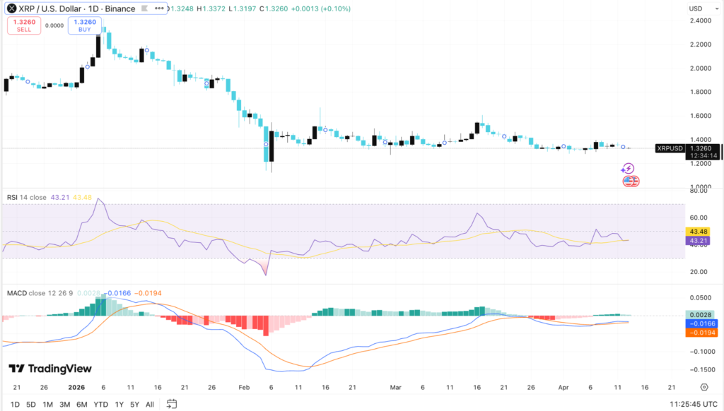 XRP News: XRP Price Setup Signals Major Bullish Move, Analyst Says 3 image 187