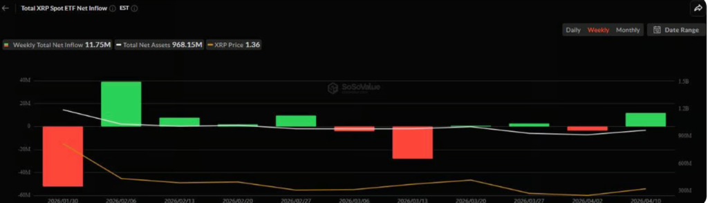 XRP Price Retest Strengthens Bullish Setup With $1.42 Back in Focus 6 image 207