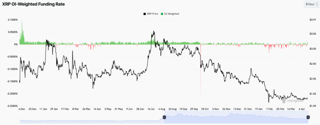 XRP Price Retest Strengthens Bullish Setup With $1.42 Back in Focus 3 image 208