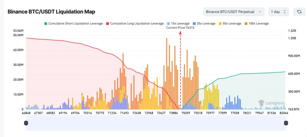 Chainlink Price Rebounds over $9, but $10 Remains Key Hurdle 4 image 212
