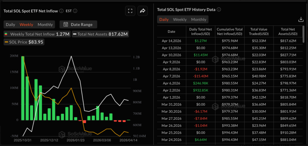 Solana Price Risks Fresh Breakdown as $86 Resistance Holds 4 image 225