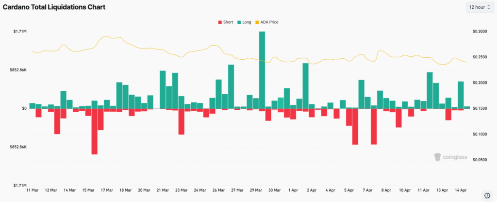 Cardano Price Faces Make-or-Break Moment as $0.243 Support Holds 4 image 228