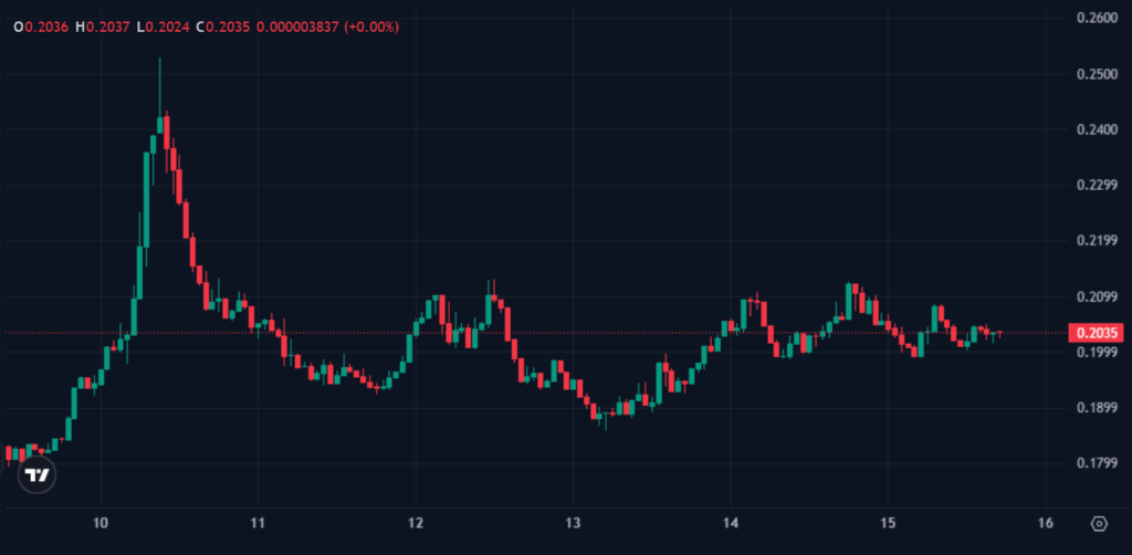 Centrifuge v3.2 Debuts Onchain Portfolio Manager, Enabling Multi-Asset Institutional Vaults Centrifuge v3.2 Debuts Onchain Portfolio Manager, Enabling Multi-Asset Institutional Vaults: The upgrade adds active management to the platform's full lifecycle for tokenized assets, unifying DeFi and real-world strategies.