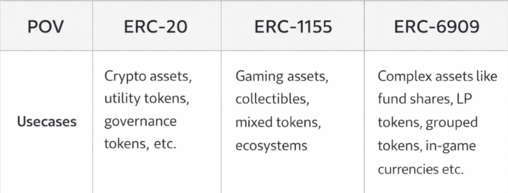 Centrifuge v3.2 Debuts Onchain Portfolio Manager, Enabling Multi-Asset Institutional Vaults Centrifuge v3.2 Debuts Onchain Portfolio Manager, Enabling Multi-Asset Institutional Vaults: The upgrade adds active management to the platform's full lifecycle for tokenized assets, unifying DeFi and real-world strategies.