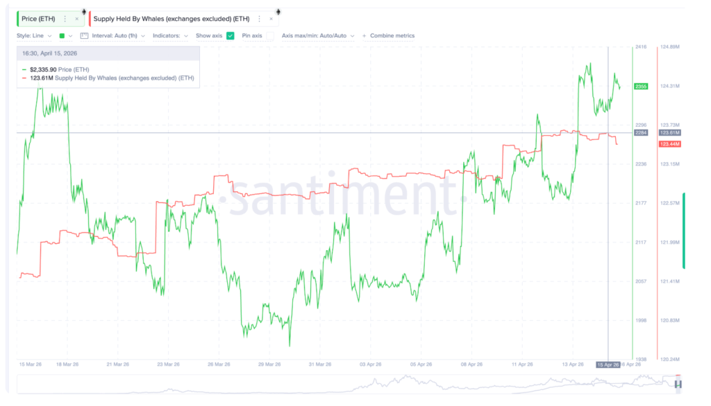 ETH Price Rallies Above $2,350 Amid Rising Network Activity 5 image 239