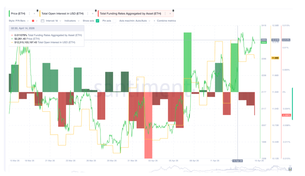 ETH Price Rallies Above $2,350 Amid Rising Network Activity 6 image 241