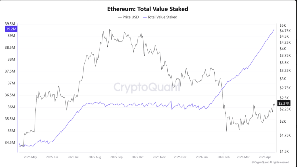 ETH Price Rallies Above $2,350 Amid Rising Network Activity 3 image 242