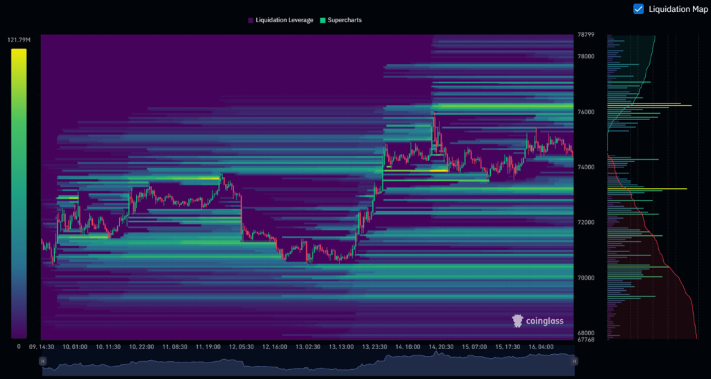 Liquidation Clusters and Price Magnet Zones: A Practical Trading Framework 2 image 244
