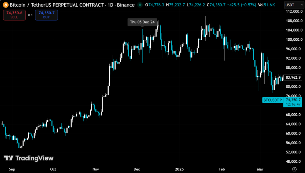 Liquidation Clusters and Price Magnet Zones: A Practical Trading Framework 4 image 247