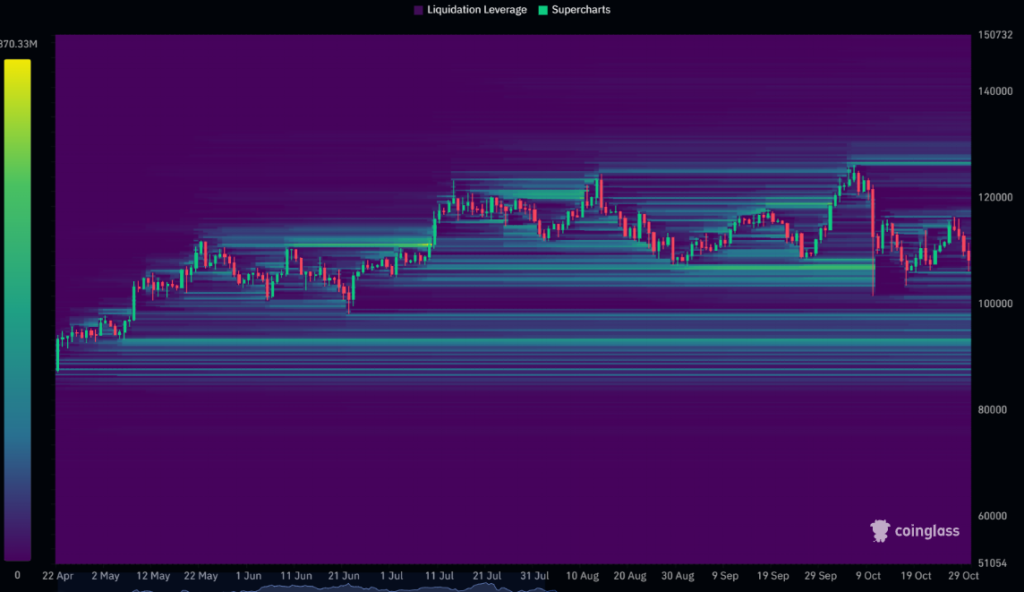 Liquidation Clusters and Price Magnet Zones: A Practical Trading Framework 5 image 255