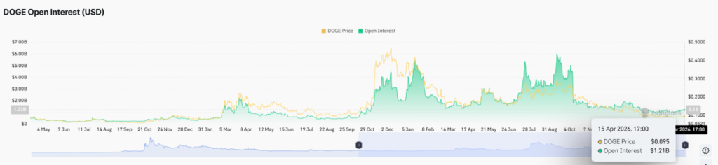 Dogecoin Price Eyes Breakout Despite Weak ETF Demand 4 image 256