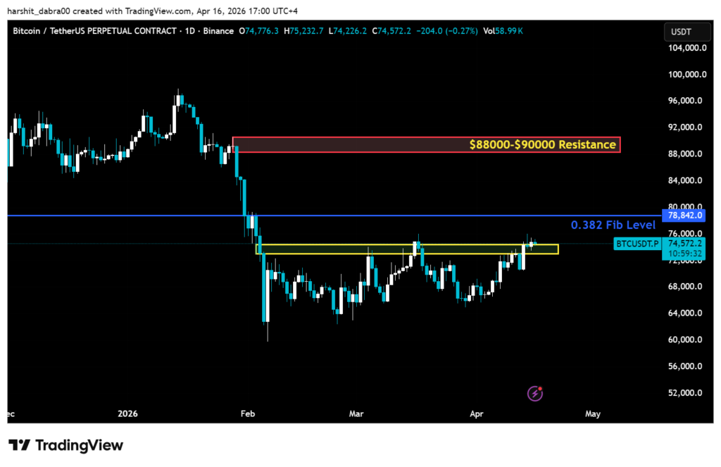 Forget Digital Gold, Bitcoin Is Behaving Like Copper; Here's Why That Is A Good Thing 2 image 259