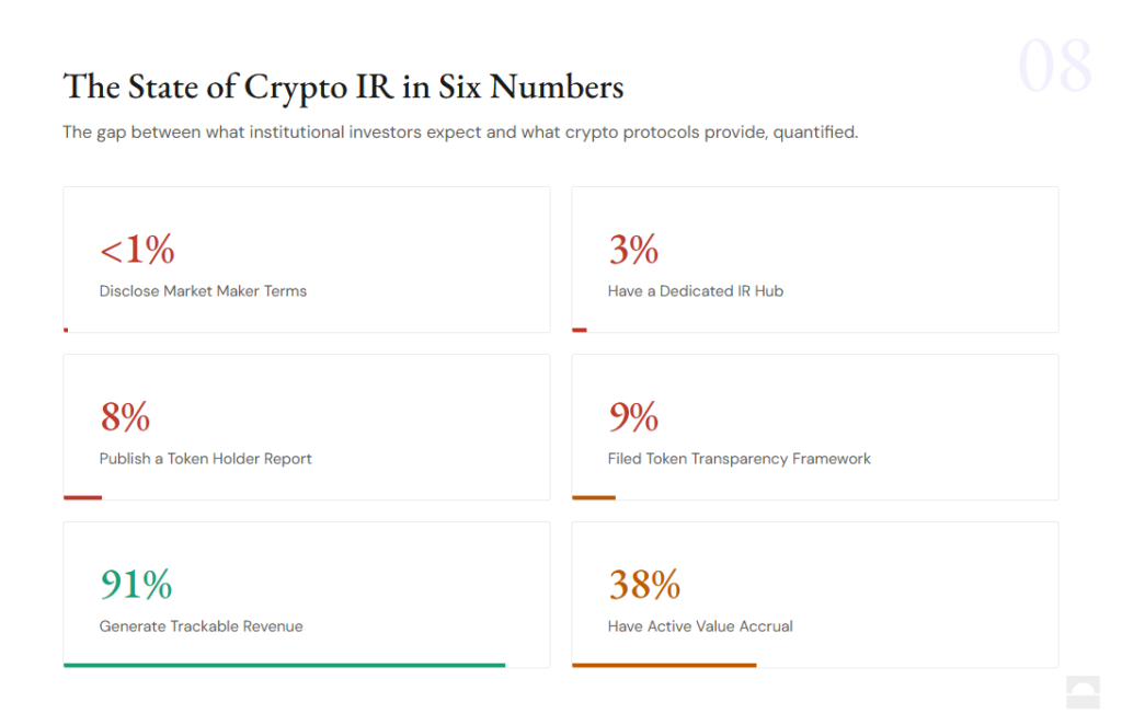 Crypto Transparency at Risk: Less Than 1% Disclose Market-Making Terms, Novora Finds 2 Novora