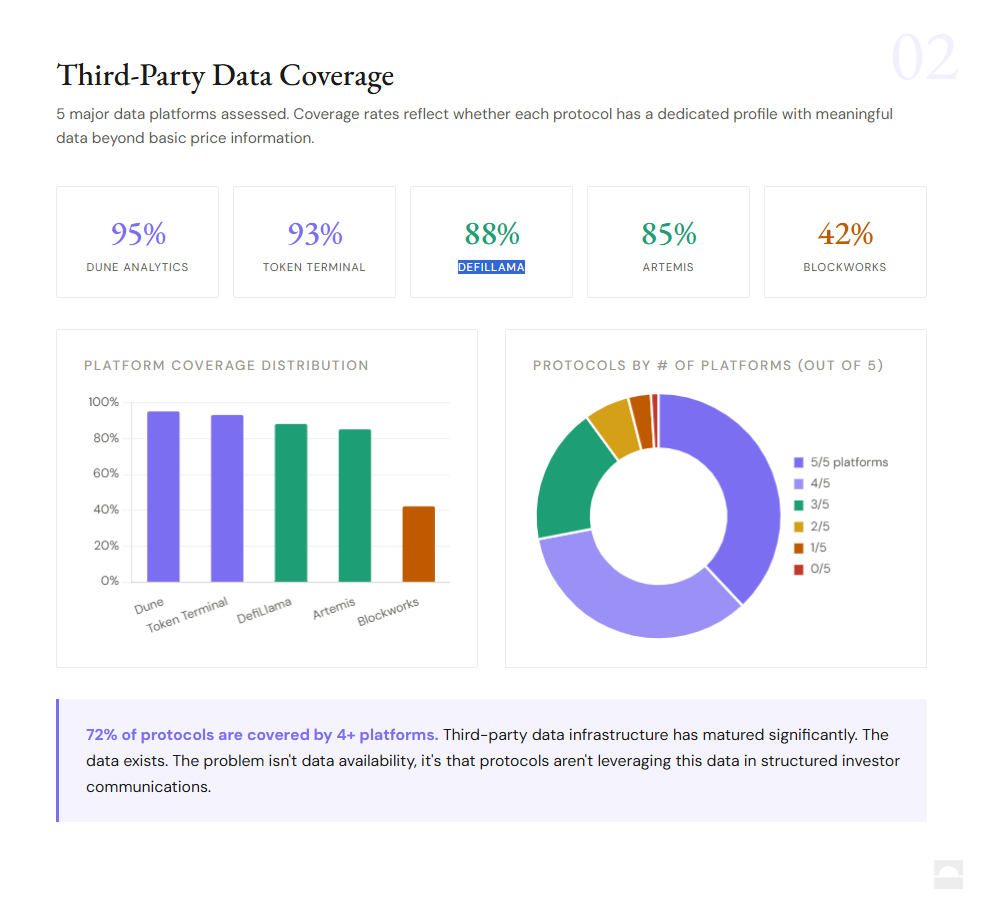 Crypto Transparency at Risk: Less Than 1% Disclose Market-Making Terms, Novora Finds 4 Novora