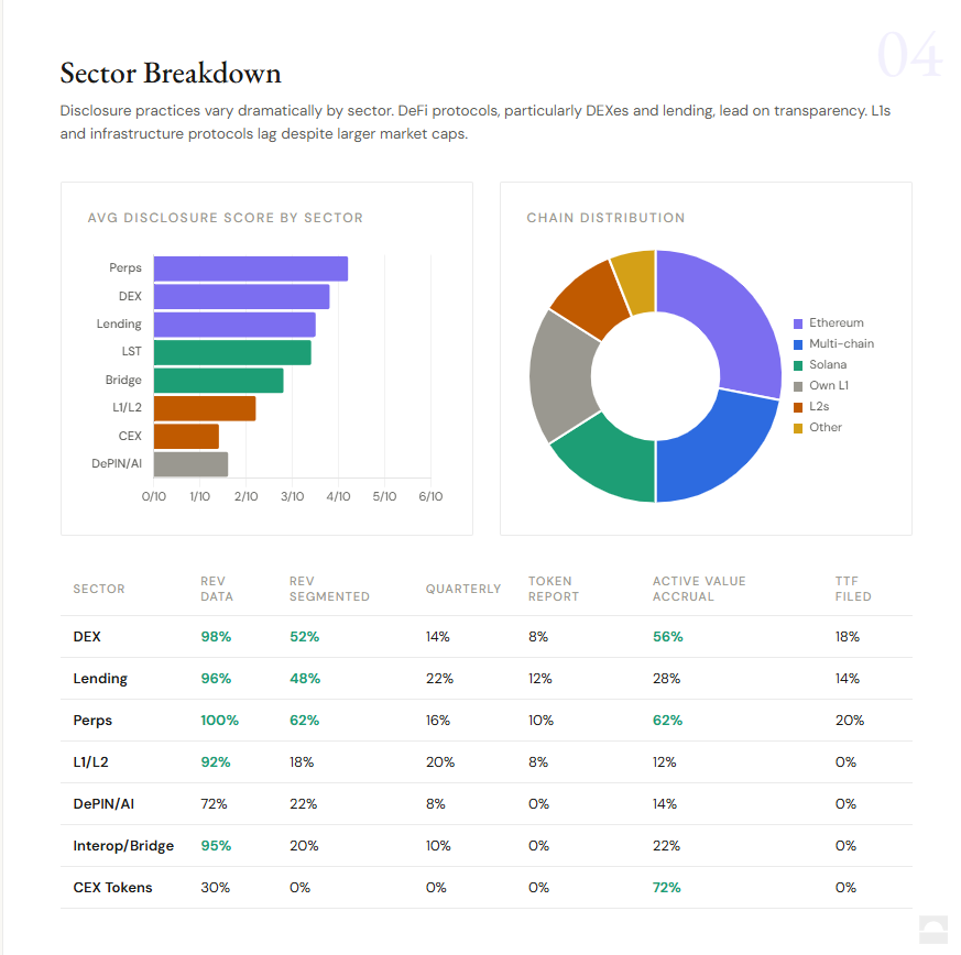 Crypto Transparency at Risk: Less Than 1% Disclose Market-Making Terms, Novora Finds 5 image 263