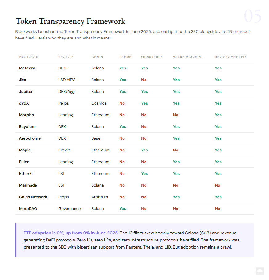 Crypto Transparency at Risk: Less Than 1% Disclose Market-Making Terms, Novora Finds 6 image 264